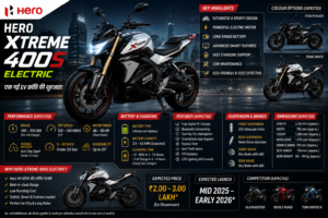 Hero Xtreme 400S Electric 